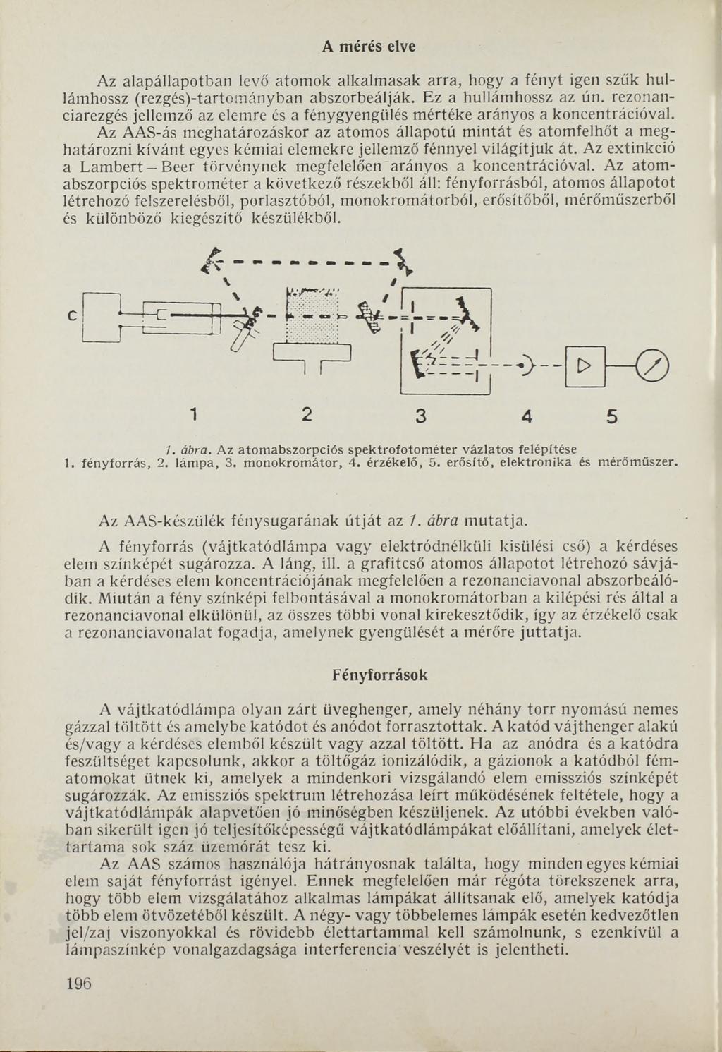 A mérés elve Az alapállapotban levő atomok alkalmasak arra, hogy a fényt igen szűk hullámhossz (rezgés)-tartományban abszorbeálják. Ez a hullámhossz az ún.