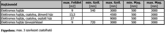 Termékleírás Típus: FM 103 design köteles megvezetés Ház Ké trés zes ház, mé ret 112x143 mm, pré selt alu mí ni um ból, 1,2mm falvastagság; Ol dal só lezáróelemeken alu mí ni um öntvénybõl.