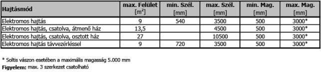 Termékleírás Típus: FM 101 design sínes megvezetés Ház Ké trés zes ház, mé ret 112x143 mm, pré selt alu mí ni um ból, 1,2mm falvastagság; Ol dal só lezáróelemeken alu mí ni um öntvénybõl.