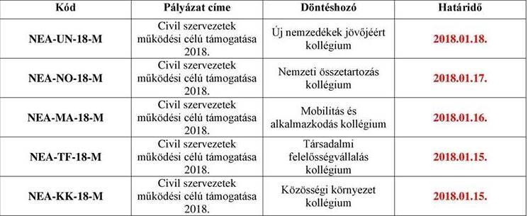 Tisztelt Partnereink!