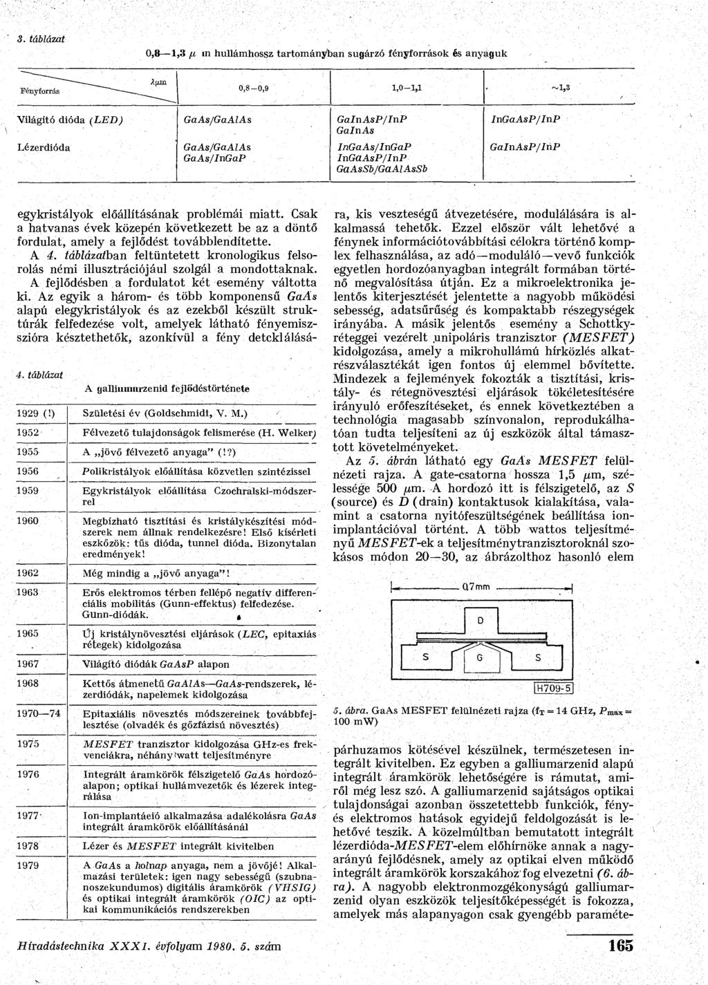3. táblázat 0,8 1,3 (A, in hullámhossz, tartományban sugárzó fényforrások és anyaguk Fényforrás" ~~ ~ _ 0,8-0,9 1,0-1,1 ~1,3 Világító dióda (LED) GaAs/GaAlAs GalnAsP/InP GalnAs InGaAsP/InP Lézerdióda