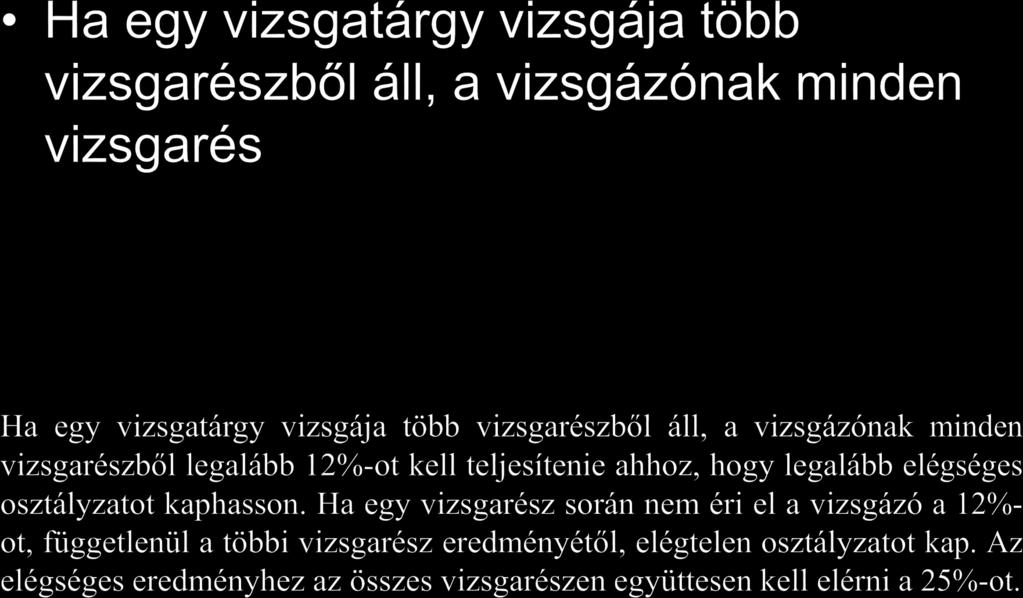 középszintű érettségi emeltszintű érettségi százalék érdemjegy százalék érdemjegy 80-100% jeles (5) 60-100% jeles (5) 60-79% jó (4)