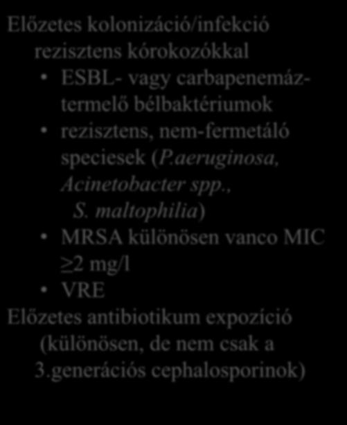 aeruginosa, Acinetobacter spp., S.