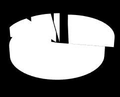 102,57% 117 497 112,29% Értékcsökkenési leírás 191 538 193 150 190 145-3 005 98,44% -1 393 99,27% Egyéb ráfordítások 178 205 164 538 163 407-1 131 99,31% -14 798 91,70% Pénzügyi ráfordítások 52 416