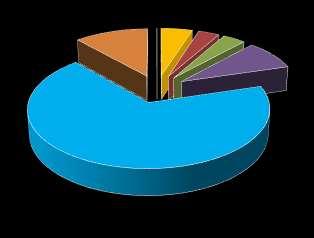 39 Járó-beteg ellátás fizető 62 660 65 351 68 210 2 859 104,37% 5 550 108,86% Szolgáltatási bevételek 51 772 57 398 73 598 16 200 128,22% 21 826 142,16% Fekvő beteg ellátás fizető 140 483 159 130 178