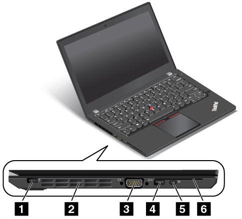 Bal oldali nézet 3. ábra Bal oldali nézet 1 Tápcsatlakozó 2 Ventilátor szellőzőnyílásai 3 VGA-csatlakozó (Video graphics array) 4 USB 3.