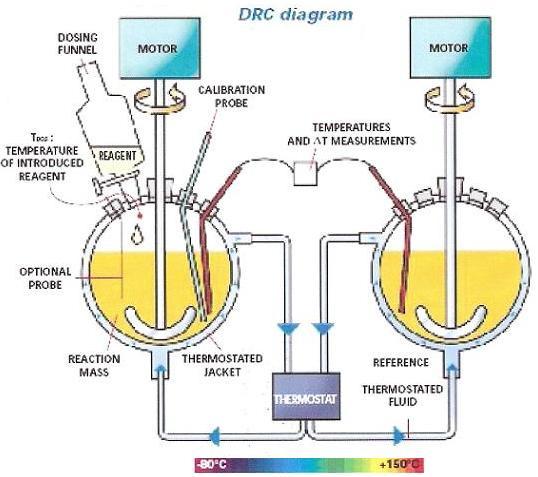 A differenciális reakció kaloriméter vázlatos rajza hőmérséklet illetve