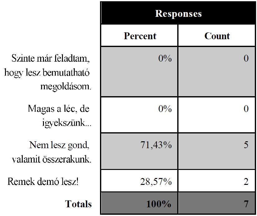 Sikeresek lesztek? Mennyire vagy bizakodó? 2015.