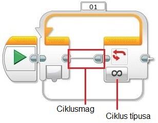 Mit csináltunk eddig? Szeretnétek-e megint ismerkedős játékot játszani? Mit csináltunk múlt héten, ki emlékszik rá? Milyen alakzatokat rajzoltattunk ki a robottal?