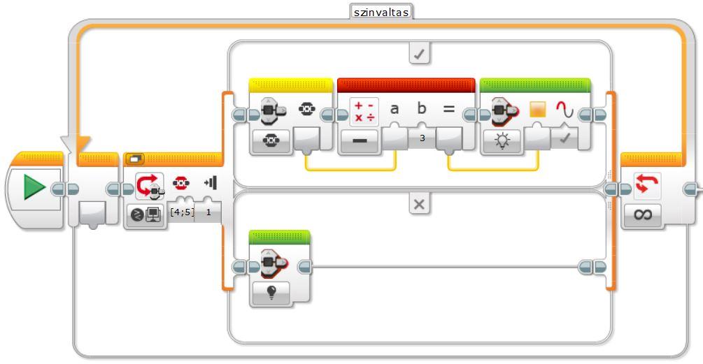 másodperc múlva kilép a programból! 4.