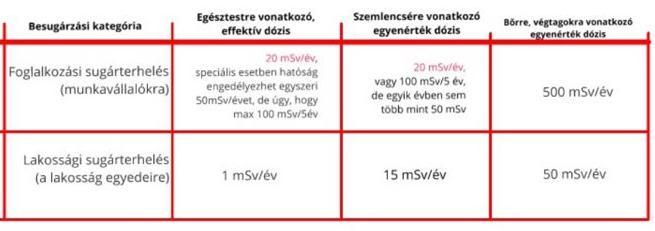 külső kapcsolóhely: - ajtó ólom védőréteggel és ólomüveg ablakkal - megfelelő vastagságú