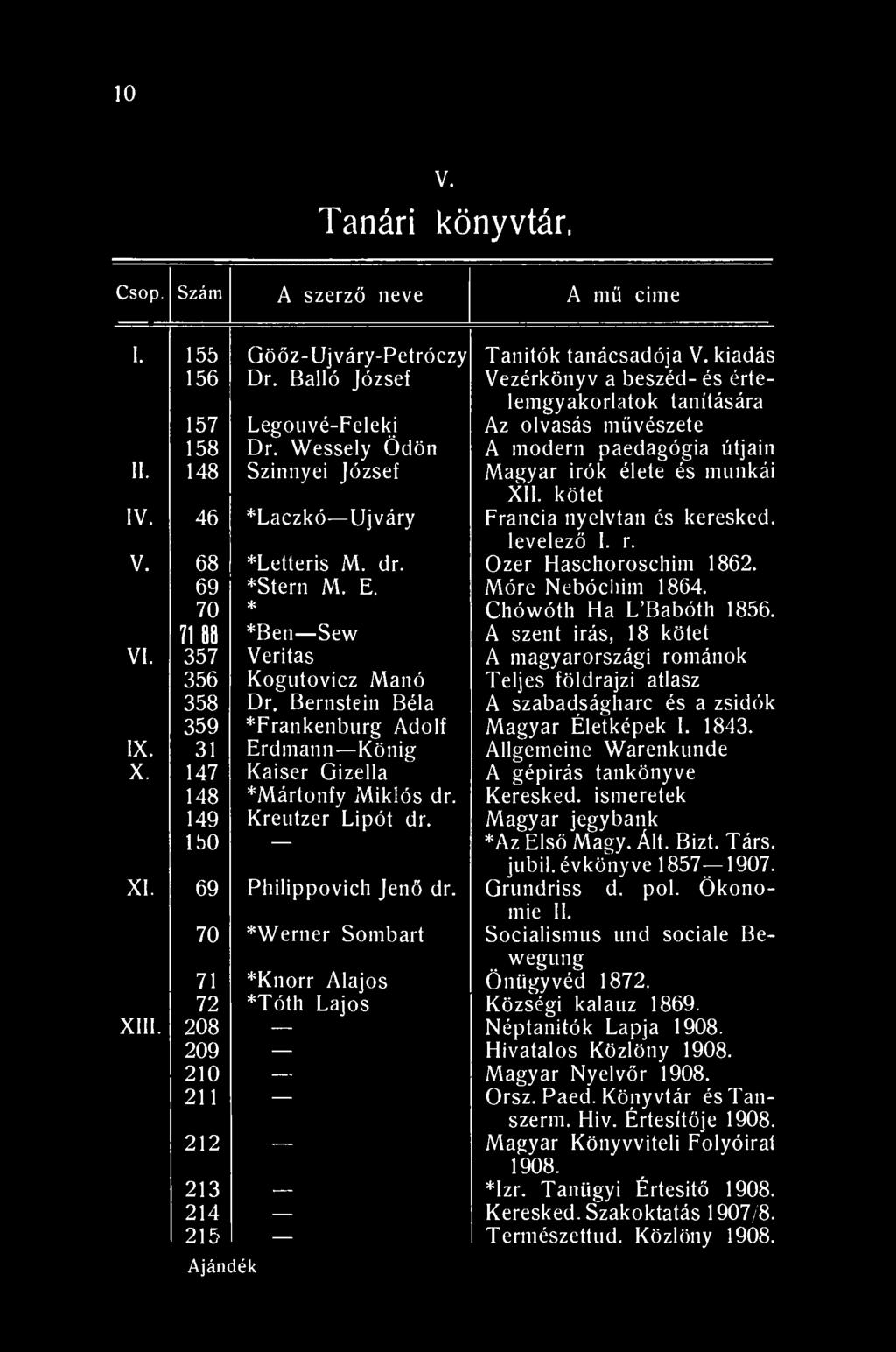 10 V. Tanári könyvtár, Csop. Szám A szerző neve A mű cime I. 155 Göőz-Ujváry-Petróczy Tanitók tanácsadója V. kiadás 156 Dr.