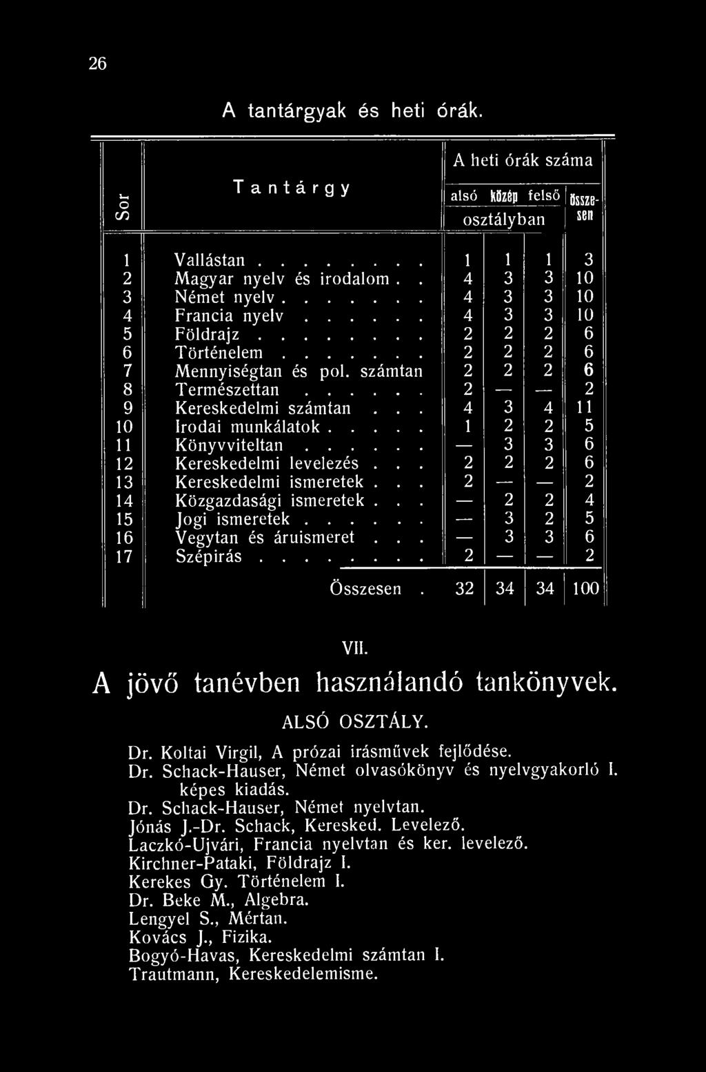 26 A tantárgyak és heti órák. Sor Tantárgy A heti órák száma alsó közép felső összeosztályban sen 1 Vallástan 1 1 1 3 2 Magyar nyelv és irodalom.