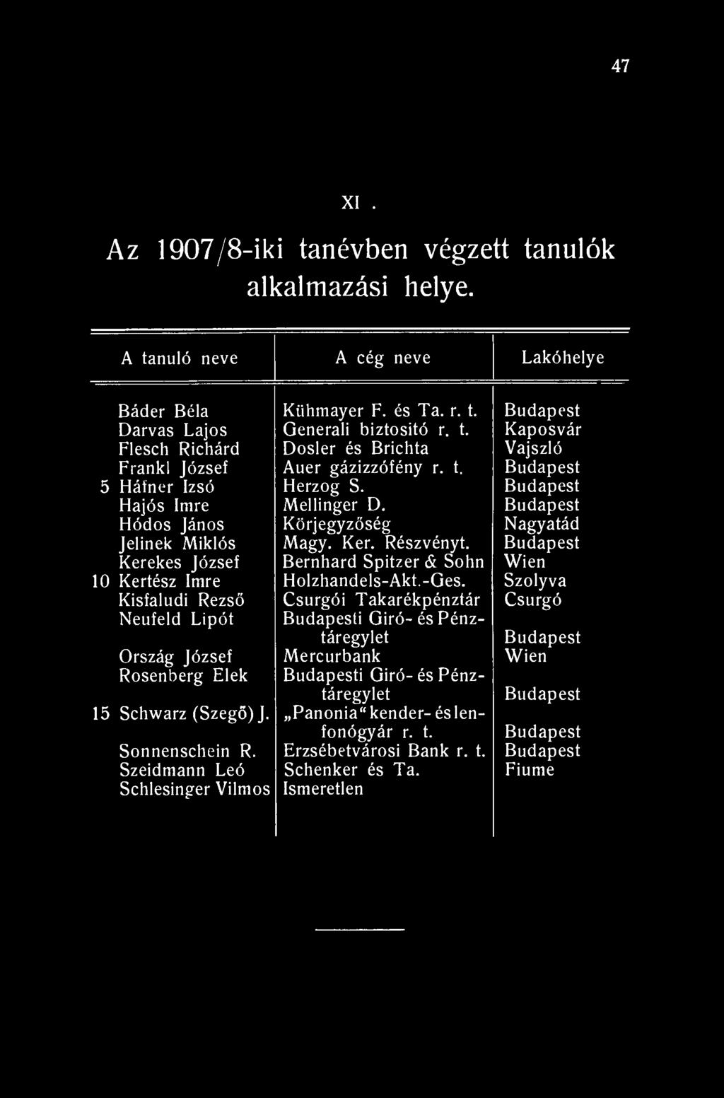 47 XIII. Az 1907/8-iki tanévben végzett tanulók alkalmazási helye. A tanuló neve A cég neve Lakóhelye Báder Béla Kiihmayer F. és Ta. r. t. Budapest Darvas Lajos Generali biztosító r. t. Kaposvár Flesch Richárd Dosler és Brichta Vajszló Franki József Auer gázizzófény r.