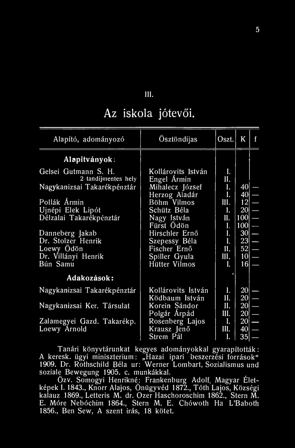 5 III. Az iskola jótevői. Alapító, adományozó Ösztöndijas Oszt. K f Alapítványok: Gelsei Gutmann S. H. Kollárovits István I. 2 tandíjmentes hely Engel Ármin II.
