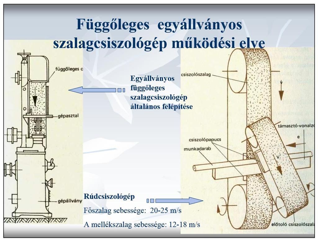 1 A rúdcsiszológép működéséhez Már régóta tervezem, hogy megbeszélem magammal egy házi dolgozat formájában, hogy miért is nem értettem meg rendesen a rúdcsiszológép működését a tankönyvi ábrák és