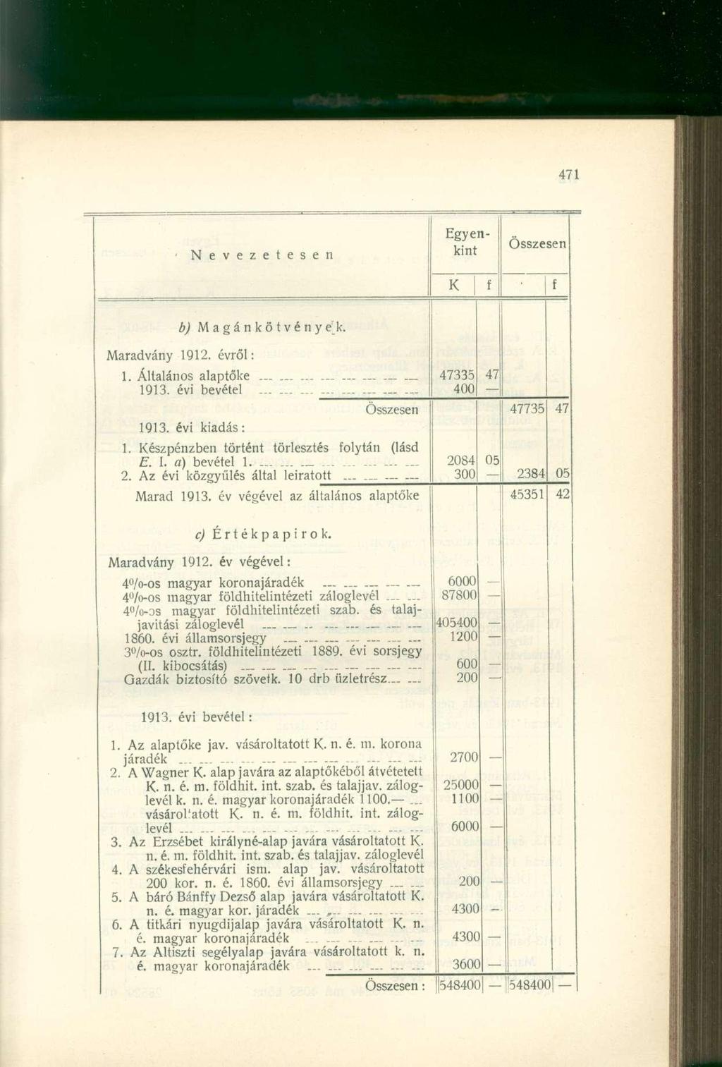 Nevezetesen Egyenkint b) Magánkötvény e k. Maradvány 1912. évről: 1. Általános alaptőke 1913. évi bevétel 1913. évi kiadás: 1. észpénzben történt törlesztés olytán (lásd E. I. a) bevétel 1................... 2.