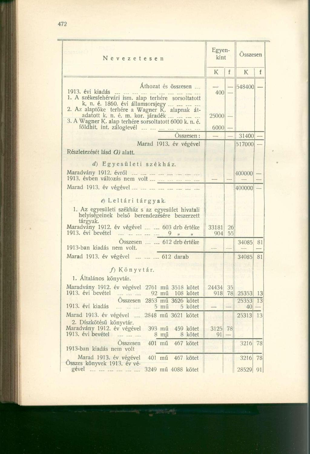 Nevezetesen Egyenkint Áthozat és összesen... 1913. évi kiadás......... 1. A székesehérvári ism. alap terhére sorsoltatott k, n. é. 1860. évi államsorsjegy. 2.