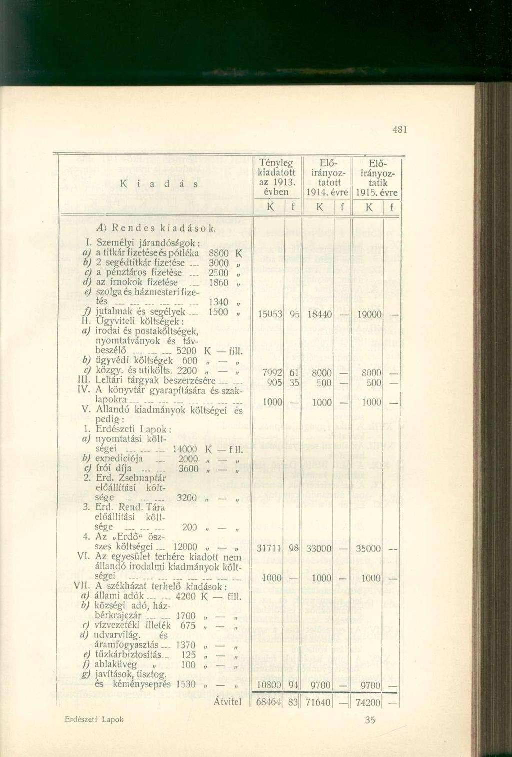 i a d Tényleg kiadatott az 1913. év ben Előirányoztatott 1914. évre i Előirányoztátik 1915. évre I A) Rendes kiadások. I. Személyi járandóságok: a) a titkár izetése és pótléka 8800 b) 2 segédtitkár izetése.