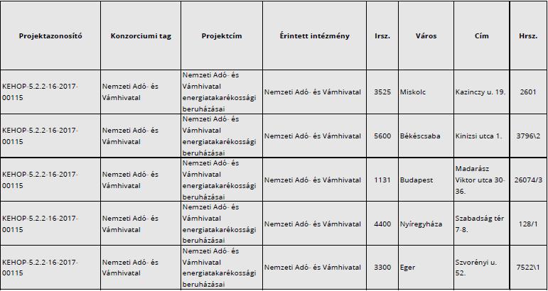 14. melléklet a 44/2015. (XI. 2.) MvM rendelethez KÖZBESZERZÉSI ADATBÁZIS I. szakasz: Ajánlatkérő I.