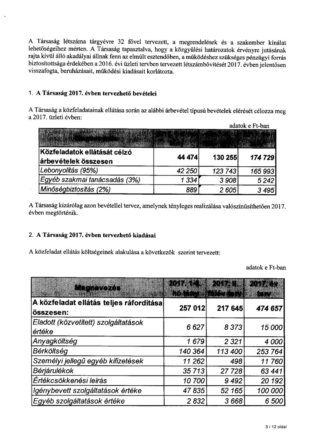 A Társaság létszáma tárgyévre 32 fővel tervezett, a megrendelések és a szakember kínálat lehetőségeihez mérten.