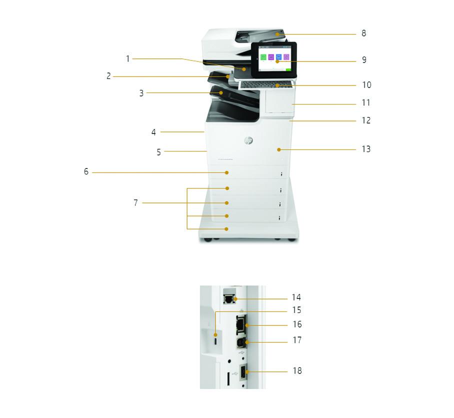 Adatlap HP Color LaserJet Enterprise MFP M681 sorozat Terméknézetek A képen a látható 1. Hardverintegrációs zseb 2. Könnyen hozzáférhető USB-port 3.