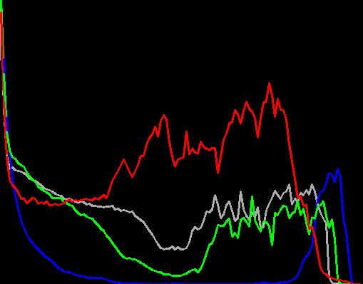 ..8 Színfényesség-hisztogramm Windows Dockable Dialogs Histogram / Ablakok Dokkolható párbeszédablakok Hisztogramm Colors Information Histogram / Színek Információ Hisztogramm..8. Színsíkok