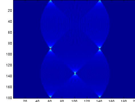 void HoughLines(InputArray image, OutputArray lines, double rho, double