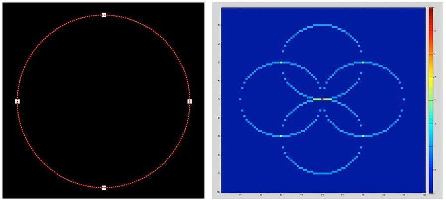 ..3.. Körök Egy kör egyenlete D-ben (x a) + (y b) = r (a,b) a középpont és r a sugár. Két lépésben fix sugarú körök középpontját keressük, és aztán keressük az optimális sugarat.