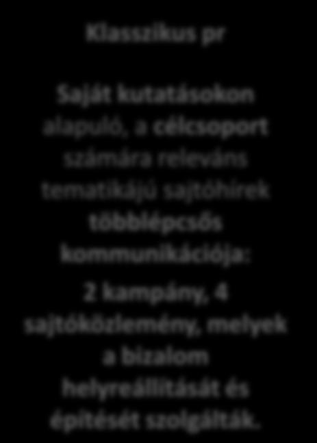 Content marketing Saját kutatásokon alapuló, a célcsoport számára releváns tematikájú