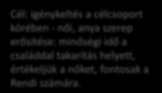 Megvalósítás, időzítés I.