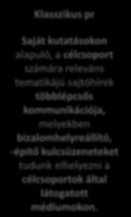 bizalomhelyreállító, -építő kulcsüzeneteket tudunk elhelyezni a célcsoportok által látogatott