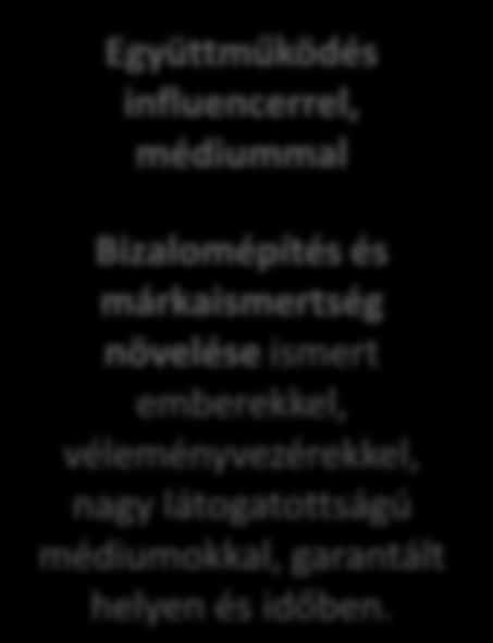 Content marketing Együttműködés influencerrel, médiummal Párbeszéd kezdeményezése saját
