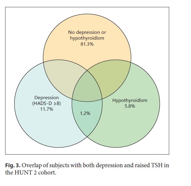 Hypothyreosis és depresszió?