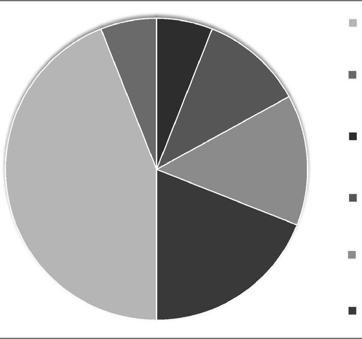 46 KASIK László Kudarc/félelem-szégyen 44% 6% 6% 19% 11% 14% Kudarc/félelem-szégyen + negatív énhatékonyság Szükségtelenség Negatív következmény + negatív énhatékonyság Pozitívum +