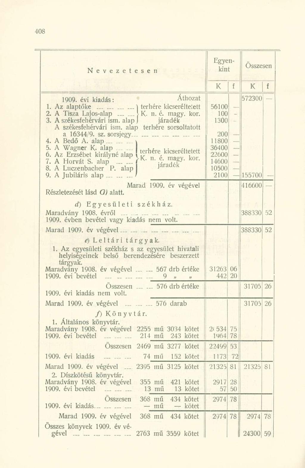 N e v e z e t e s e n Egyenkint 1909. évi kiadás: Áthozat 1. Az alaptőke ] terhére kicseréltetett 2. A Tisza Lajos-alap \ n. é. magy. kor. 3. A székesehérvári ism. alap J járadék A székesehérvári ism.