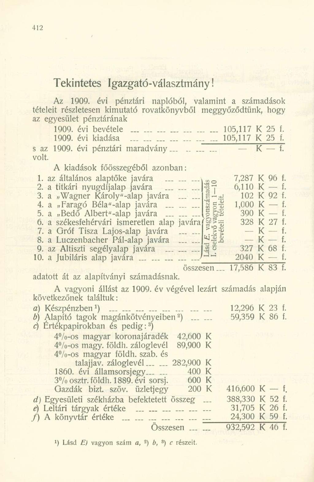 Tekintetes Igazgató-választmány Az 1909. évi pénztári naplóból, valamint a számadások tételeit részletesen kimutató rovatkönyvből meggyőződtünk, hogy az egyesület pénztárának 1909.