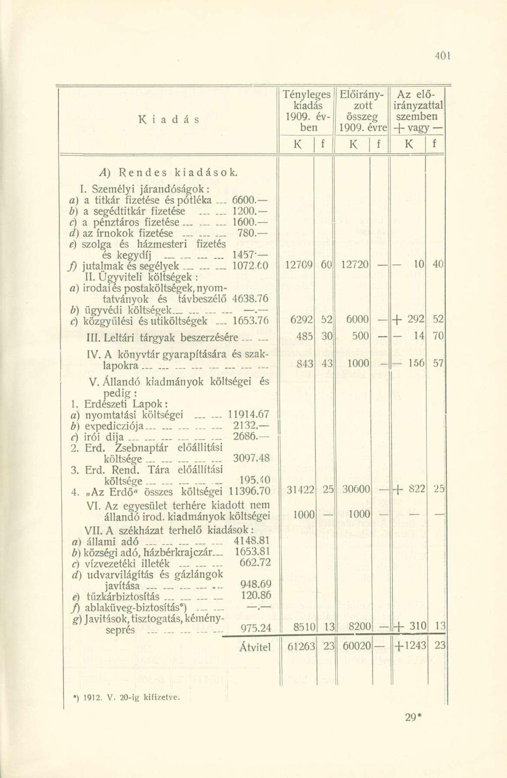 iadás A) Rendes kiadások. I. Személyi járandóságok: a) a titkár izetése és pótléka... 6600. b) a segédtitkár izetése 1200. c) a pénztáros izetése...._... 1600. d) az írnokok izetése 780.