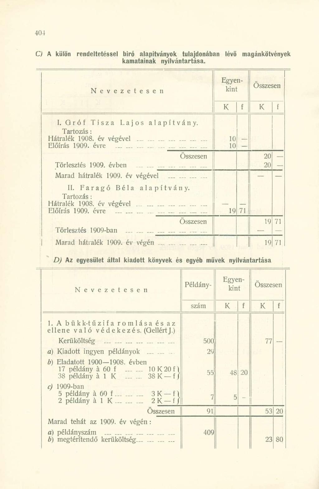 Q A külön rendeltetéssel biró alapítványok tulajdonában lévő magánkötvények kamatainak nyilvántartása. N e v e z e t e s e n Egyenkint I. Gró Tisza Lajos alapítvány. Tartozás: Hátralék 1908.
