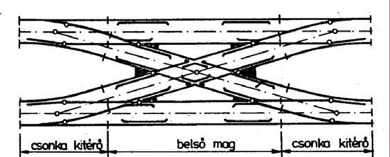 136. ábra: A kettős vágánykapcsolás csonka kitérői 137. ábra: A kettős vágánykapcsolás tengelyábrái 5.1.1.4 Az egyalfás líra Kis állomásokon, legfeljebb 4 párhuzamos vágány összekapcsolására használjuk az egyalfás lírát (138.