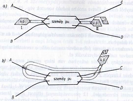 238. ábra: Személy és üzemi pályaudvarok kapcsolata Az átmenő alakú személypályaudvar általában vasútüzemi szempontból előnyös, telepítés tekintetében azonban nagyvárosokban kedvezőtlen és csak