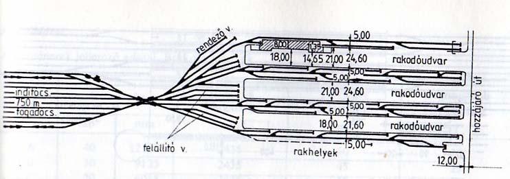243. ábra: Hosszirányban kifejlesztett