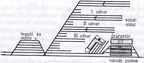 ábra: Keresztirányban kifejlesztett