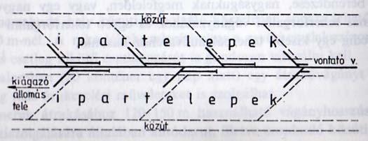 ábra mutatja. Az ábrából láthatóan az egyes ipartelepek iparvágányai a vontatóvágány két oldalán ágaznak ki.