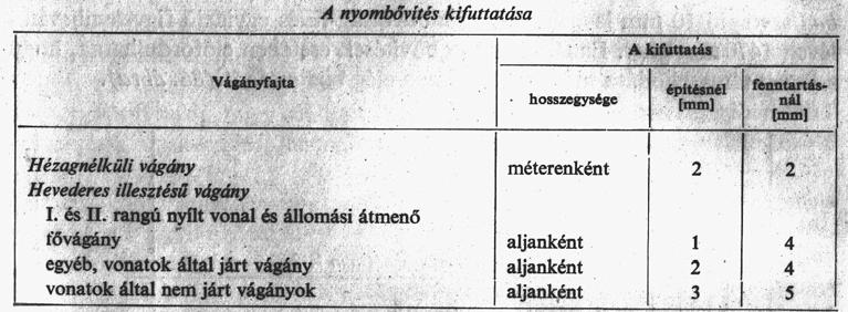 15. ábra: A nyombővítés kifuttatása A nyombővítést mindig az ívet megelőző egyenesben kell kifuttatni úgy, hogy a nyomtávolság változása méterenként, illetve aljközönként a 3.