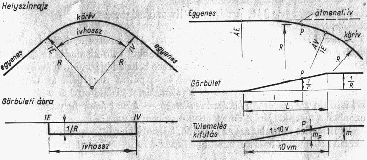 17. ábra: A túlemelés kifuttatása 3.1.4 