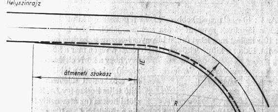 1 Az átmenetiív szükségessége Átmenetiív nélküli pályán a körívbe behaladó jármű igen kellemetlen oldallökéseket kap,