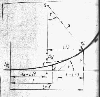 20. ábra: A harmadfokú parabola átmenetiív 3.1.5 A körívek kitűzése 3.1.5.1 Általános megjegyzések A körívkitűzés megkezdésekor az alábbi alapadatok állnak rendelkezésre: - a körív sugara (R), - a sarokpont helye (S).