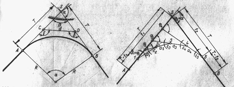A tiszta körív hossza: I R = Rarc( α 2τ ) m c.