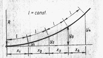 3.1.5.3 A körívek részletpontjainak kitűzése a) A részletpontok legnagyobb távolsága Az elméleti képlet: l 1,0*R.
